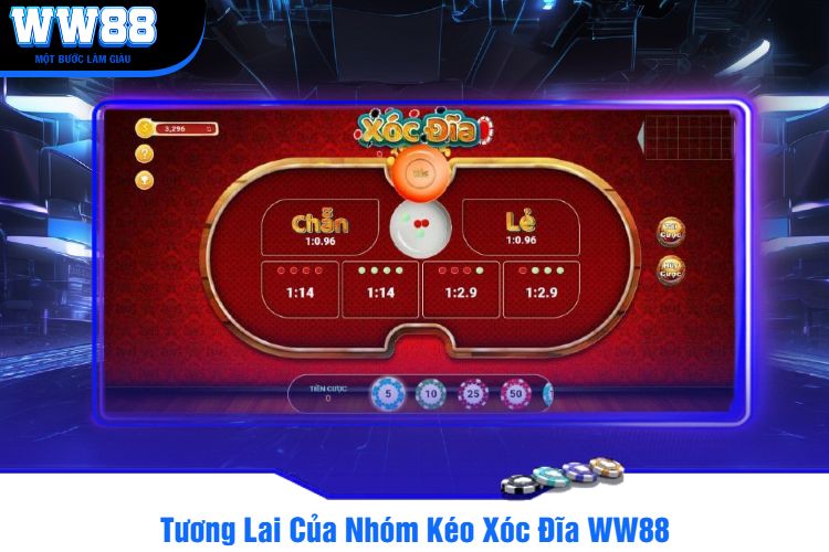 Tương Lai Của Nhóm Kéo Xóc Đĩa WW88